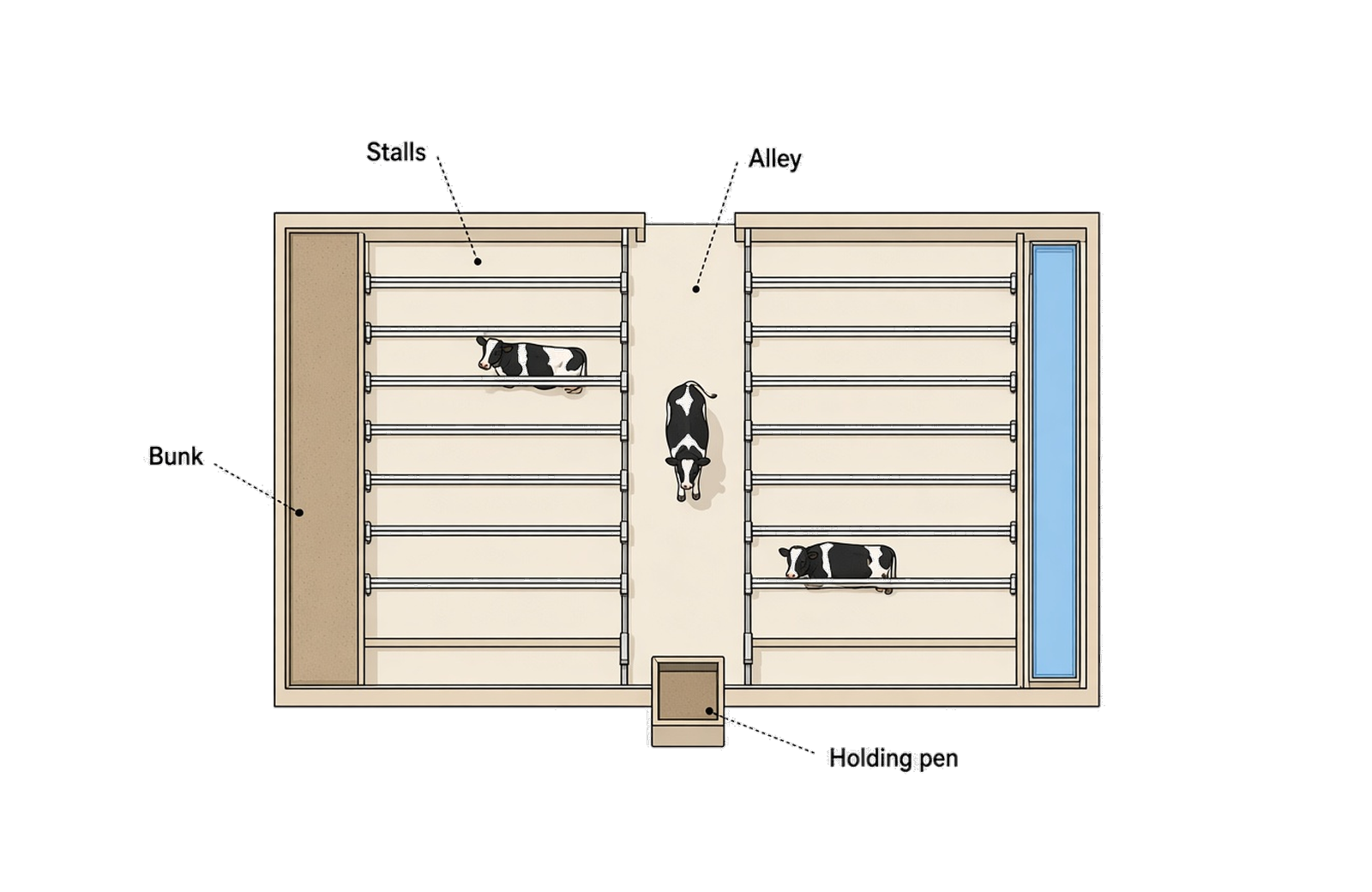 Resource-based stocking